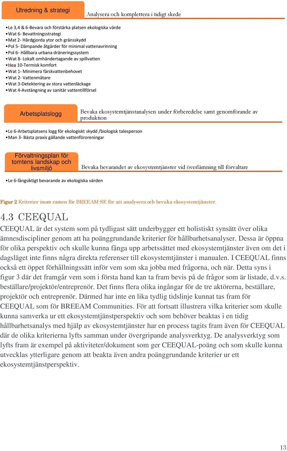 Wat 3-Detektering av stora vattenläckage Wat 4-Avstängning av sanitär vattentillförsel Arbetsplatslogg Bevaka ekosystemtjänstanalysen under förberedelse samt genomförande av produktion Le
