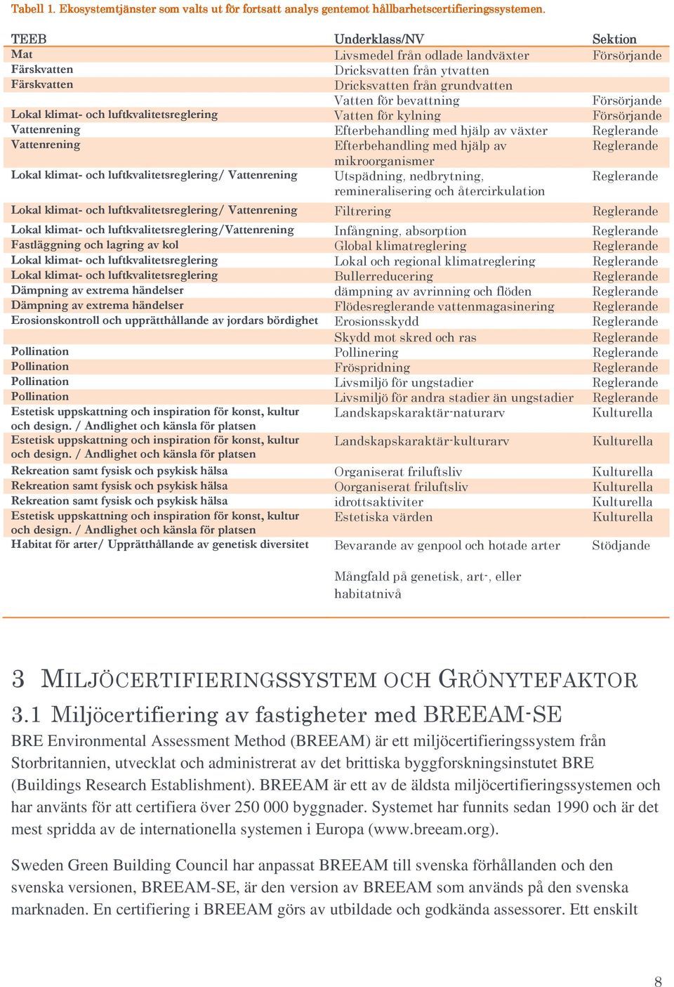 klimat- och luftkvalitetsreglering Vatten för kylning Försörjande Vattenrening Efterbehandling med hjälp av växter Reglerande Vattenrening Efterbehandling med hjälp av Reglerande mikroorganismer