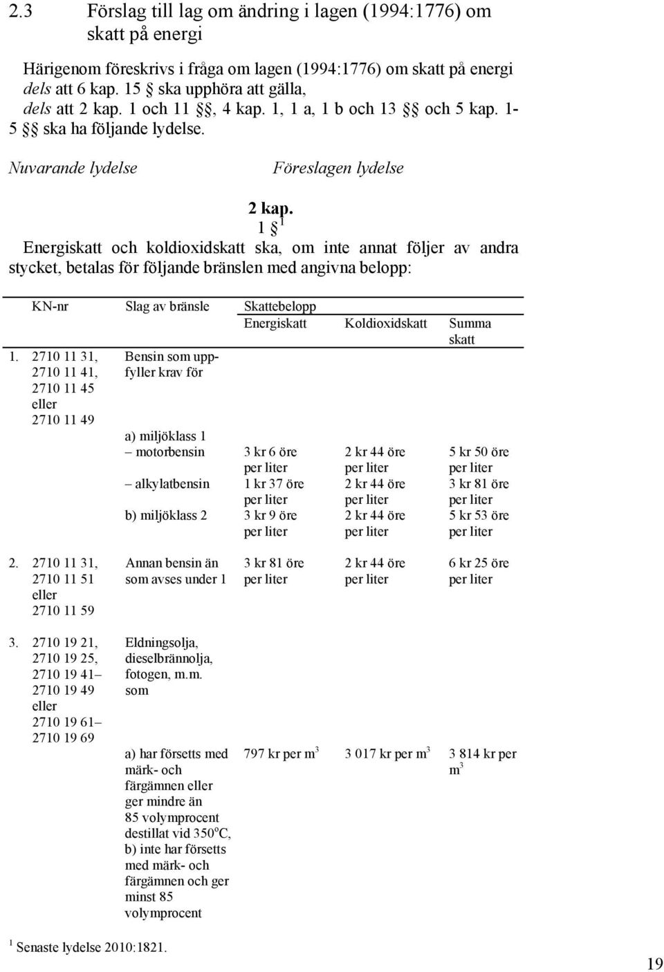 1 1 Energiskatt och koldioxidskatt ska, om inte annat följer av andra stycket, betalas för följande bränslen med angivna belopp: KN-nr Slag av bränsle Skattebelopp Energiskatt Koldioxidskatt Summa