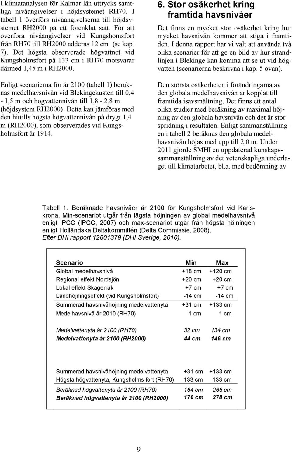 Det högsta observerade högvattnet vid Kungsholmsfort på 133 cm i RH70 motsvarar därmed 1,45 m i RH2000.