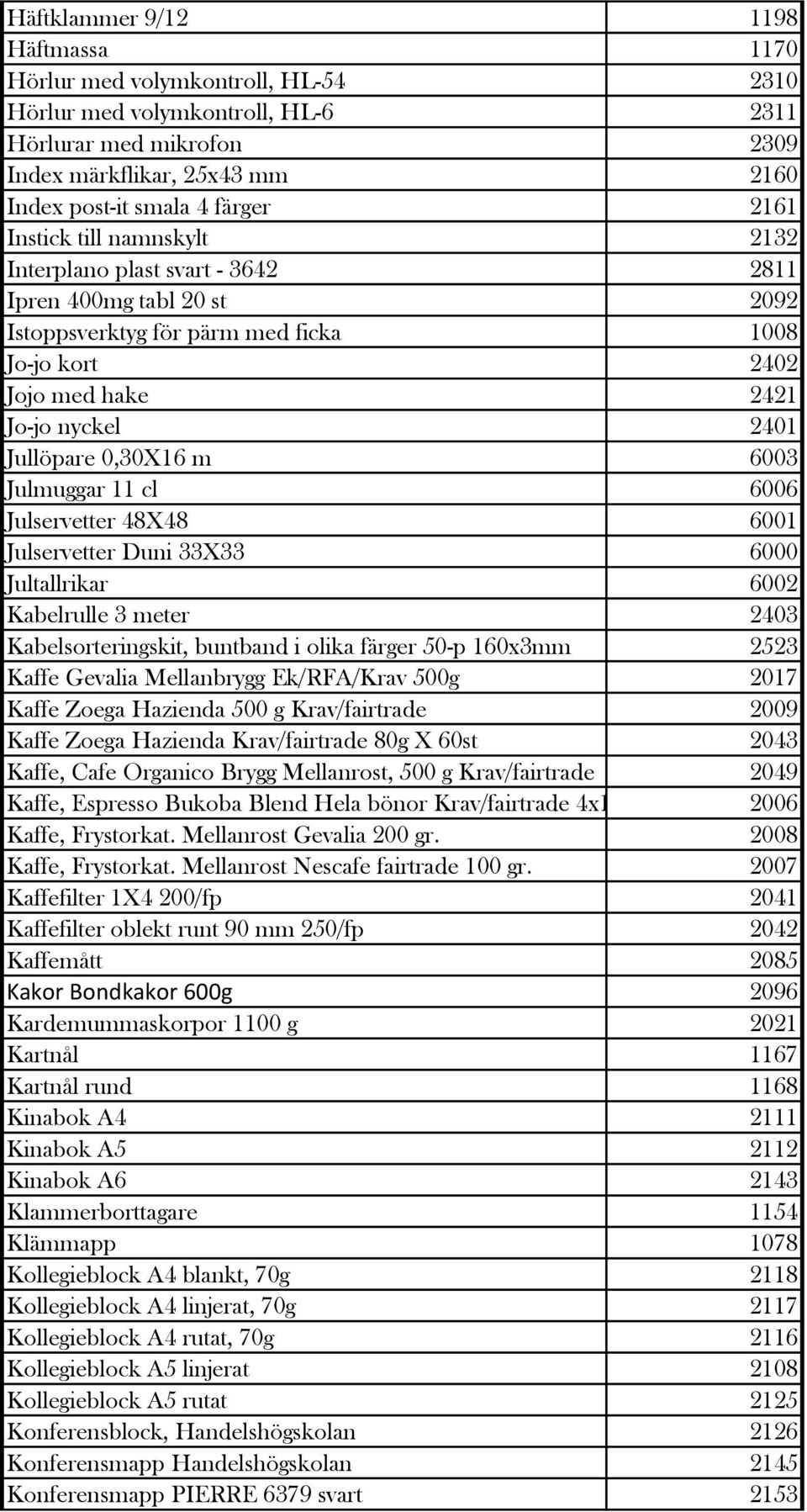 0,30X16 m 6003 Julmuggar 11 cl 6006 Julservetter 48X48 6001 Julservetter Duni 33X33 6000 Jultallrikar 6002 Kabelrulle 3 meter 2403 Kabelsorteringskit, buntband i olika färger 50-p 160x3mm 2523 Kaffe