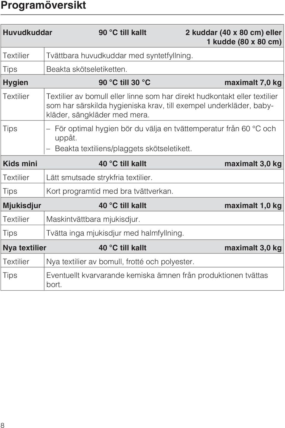 sängkläder med mera. Tips För optimal hygien bör du välja en tvättemperatur från 60 C och uppåt. Beakta textiliens/plaggets skötseletikett.