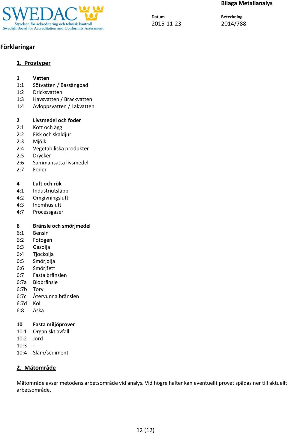 Vegetabiliska produkter 2:5 Drycker 2:6 Sammansatta livsmedel 2:7 Foder 4 Luft och rök 4:1 Industriutsläpp 4:2 Omgivningsluft 4:3 Inomhusluft 4:7 Processgaser 6 Bränsle och smörjmedel 6:1 Bensin 6:2