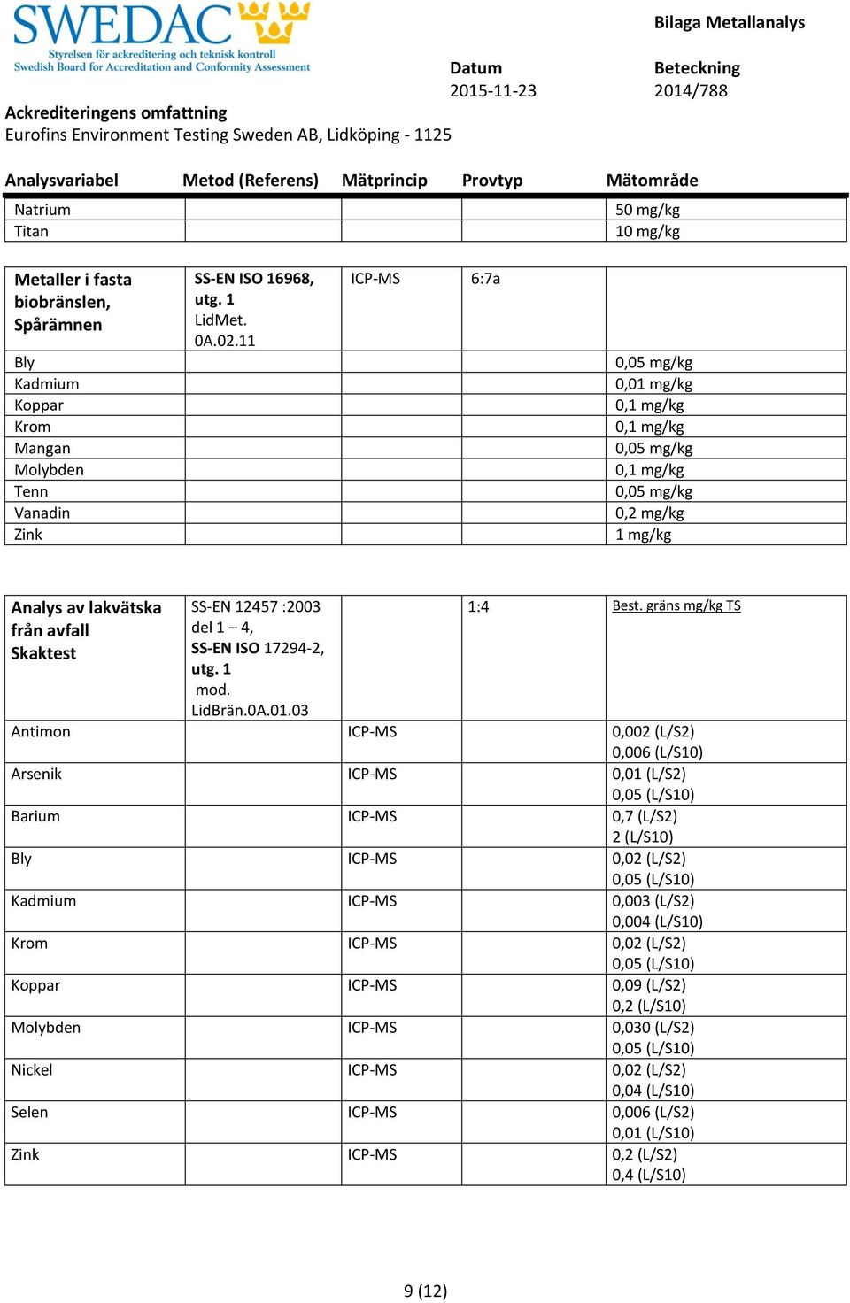 17294-2, mod. LidBrän.0A.01.03 1:4 Best.