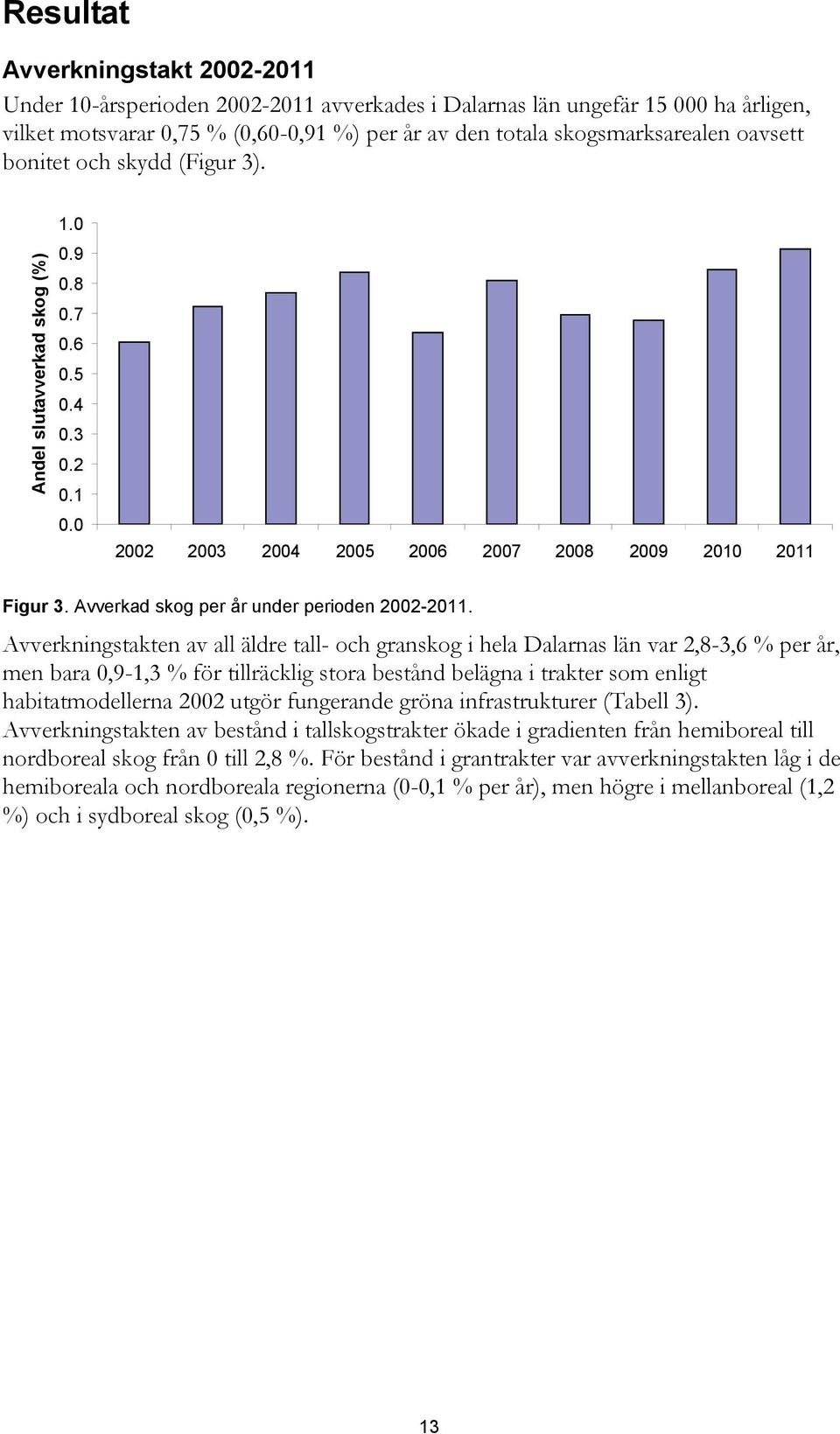Avverkad skog per år under perioden 2002-2011.