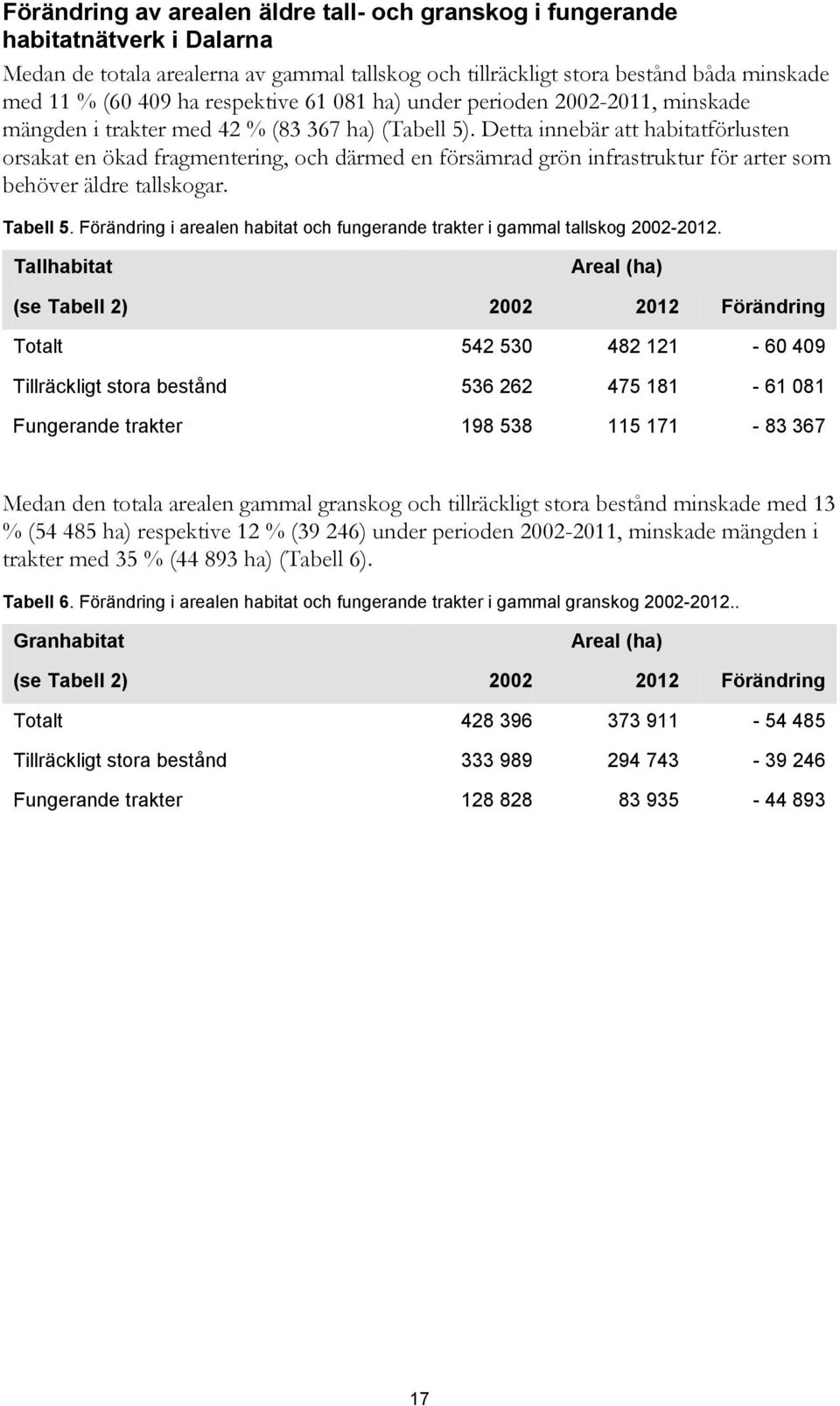 Detta innebär att habitatförlusten orsakat en ökad fragmentering, och därmed en försämrad grön infrastruktur för arter som behöver äldre tallskogar. Tabell 5.