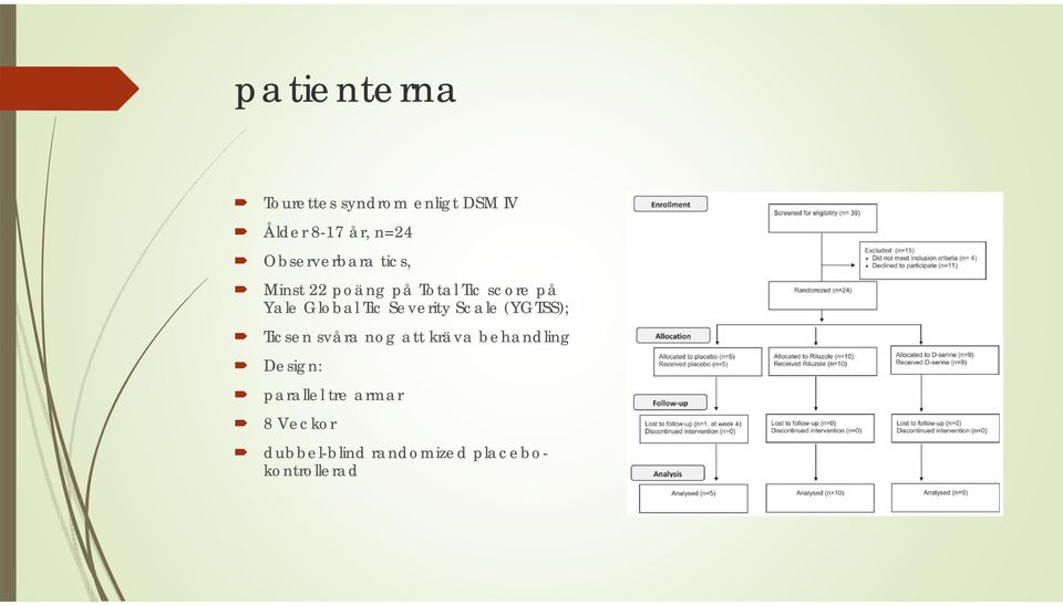 Tic Severity Scale (YGTSS); Ticsen svåra nog att kräva behandling