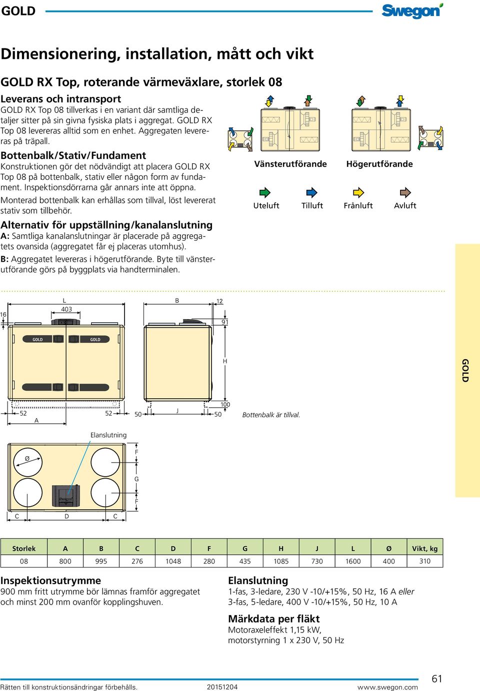 Bottenbalk/Stativ/Fundament Konstruktionen gör det nödvändigt att placera RX Top 08 på bottenbalk, stativ eller någon form av fundament. Inspektionsdörrarna går annars inte att öppna.