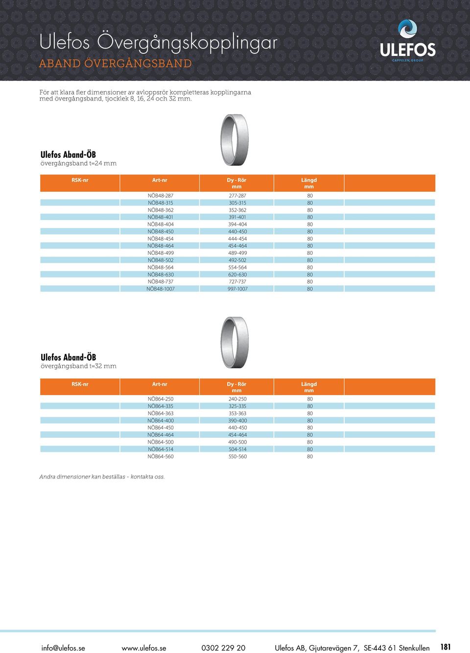 NÖB48-499 489-499 80 NÖB48-502 492-502 80 NÖB48-564 554-564 80 NÖB48-630 620-630 80 NÖB48-737 727-737 80 NÖB48-1007 997-1007 80 övergångsband t=32 - Rör NÖB64-250 240-250 80 NÖB64-335 325-335 80