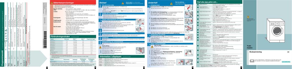 90 C 7 kg/ + Förtvätt 40 C 4 kg* speedperfect, ecoperfect, (Skrynkelskydd), (Extra sköljning) strykfria textilier av bomull, linne, syntetfiber eller blandmaterial Syntet 30, 40 C speedperfect,