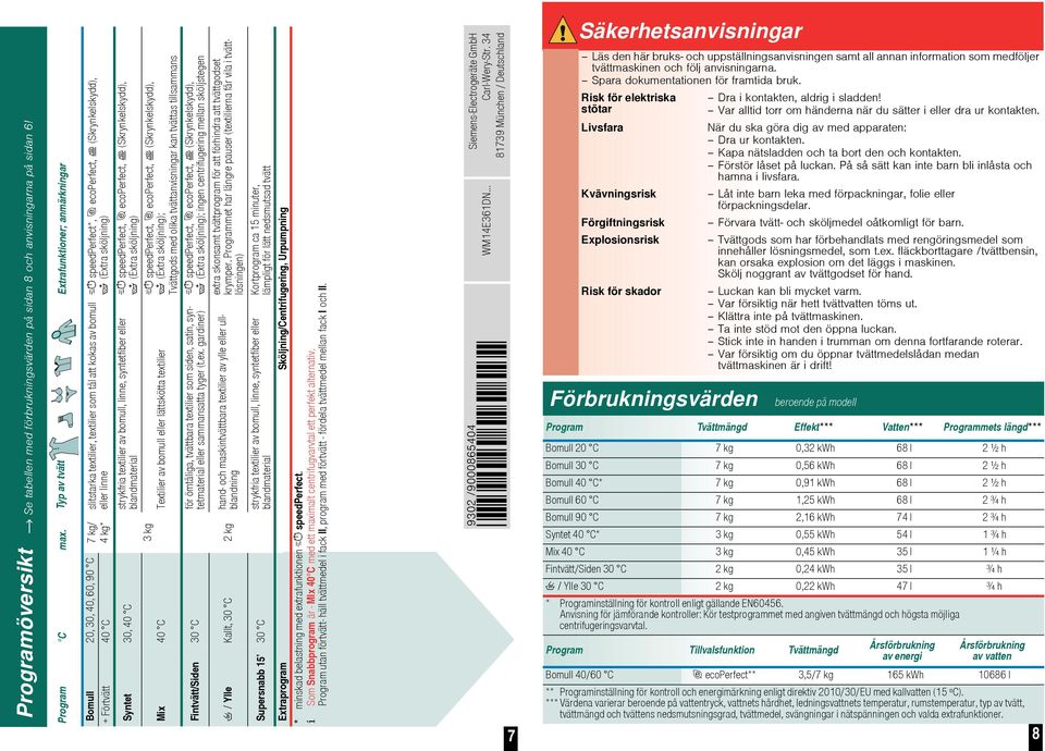 90 C 7 kg/ + Förtvätt 40 C 4 kg* speedperfect, ecoperfect, (Skrynkelskydd), (Extra sköljning) strykfria textilier av bomull, linne, syntetfiber eller blandmaterial Syntet 30, 40 C speedperfect,