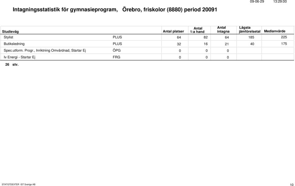 16 21 4 Spec.utform. Progr.