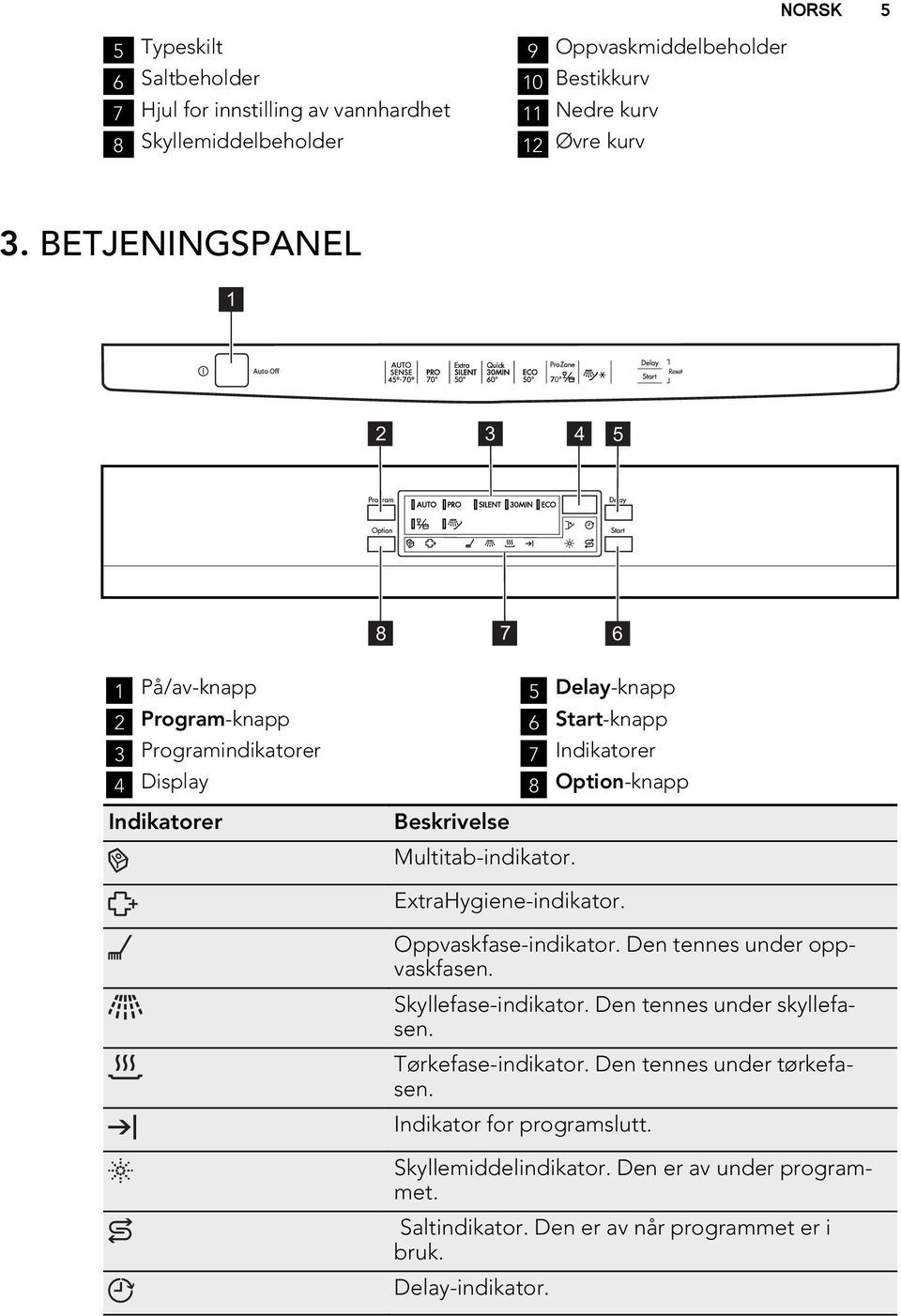 Beskrivelse Multitab-indikator. ExtraHygiene-indikator. Oppvaskfase-indikator. Den tennes under oppvaskfasen. Skyllefase-indikator. Den tennes under skyllefasen.