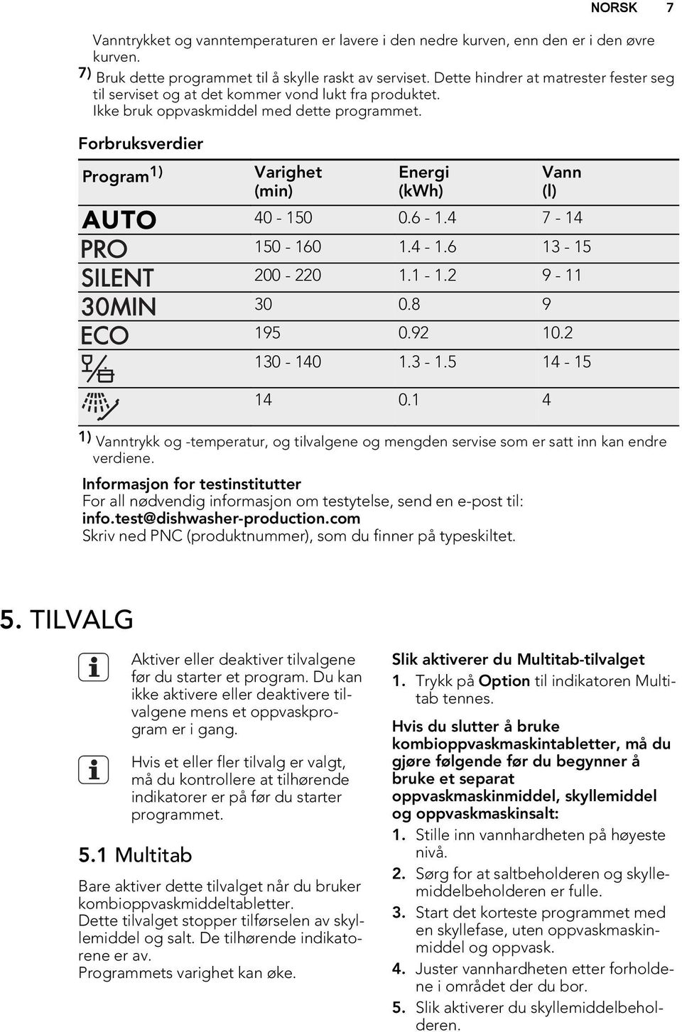 Forbruksverdier Program 1) Varighet (min) Energi (kwh) Vann (l) 40-150 0.6-1.4 7-14 150-160 1.4-1.6 13-15 200-220 1.1-1.2 9-11 30 0.8 9 195 0.92 10.2 130-140 1.3-1.5 14-15 14 0.