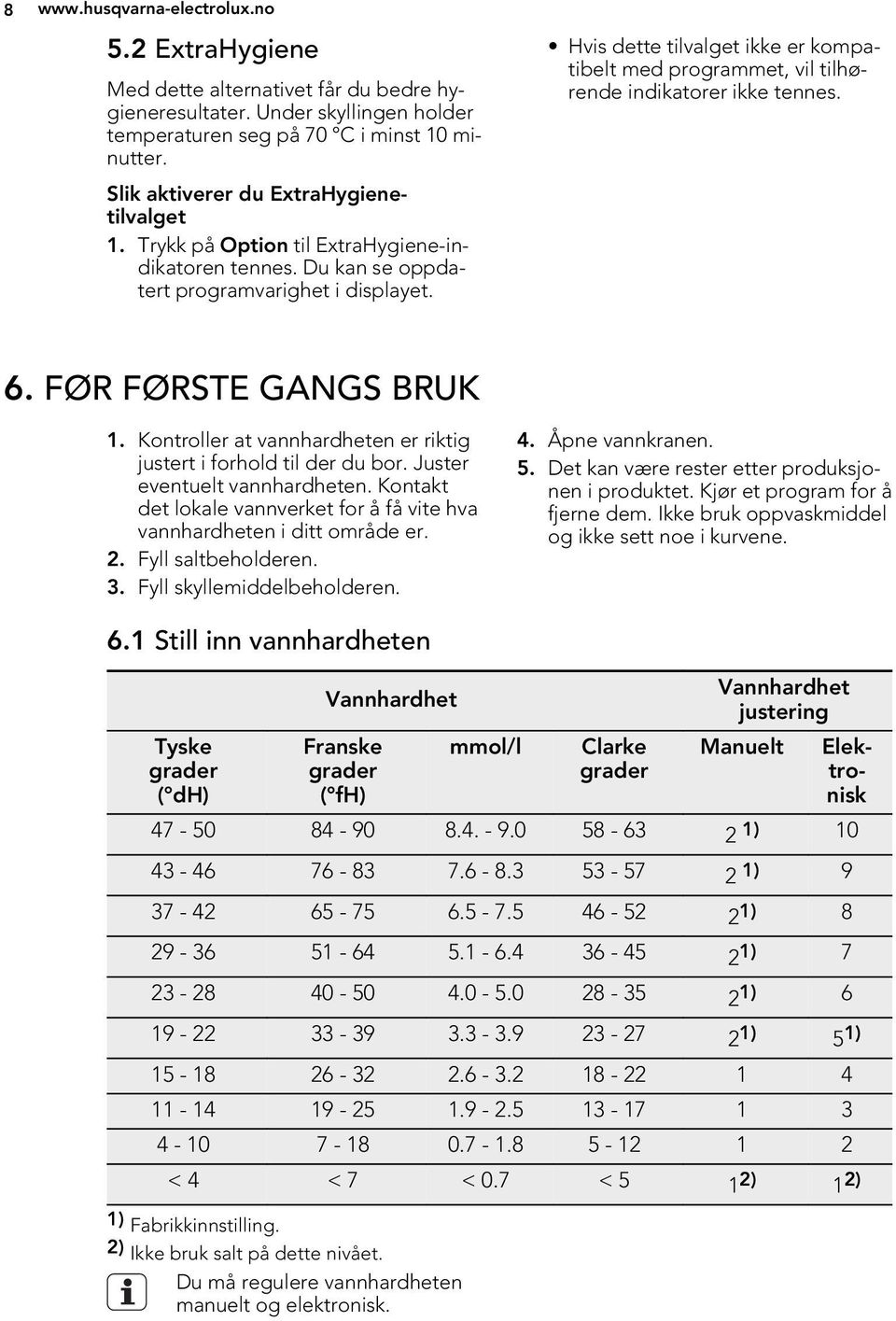 Hvis dette tilvalget ikke er kompatibelt med programmet, vil tilhørende indikatorer ikke tennes. 6. FØR FØRSTE GANGS BRUK 1. Kontroller at vannhardheten er riktig justert i forhold til der du bor.