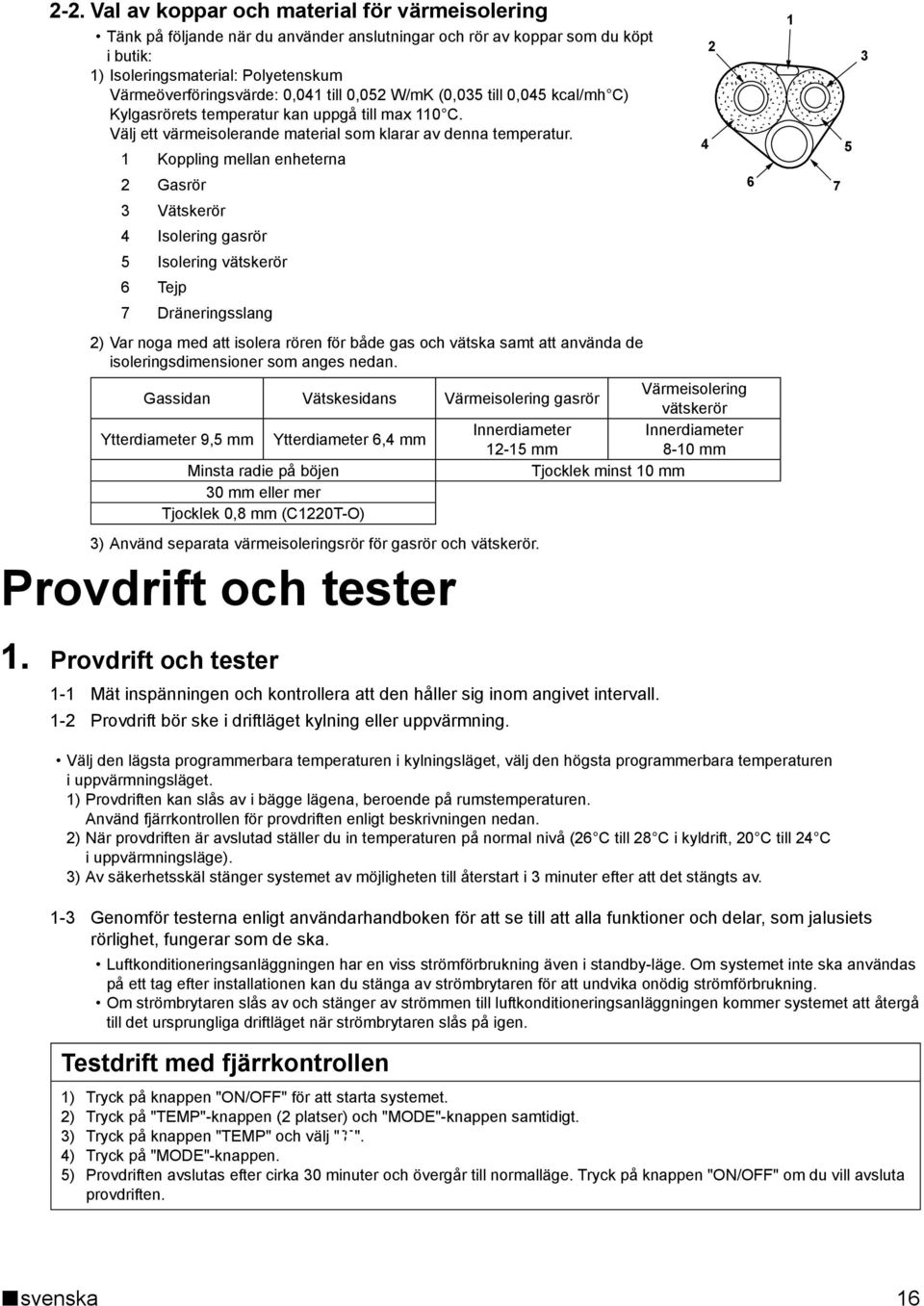 Koppling mellan enheterna Gasrör Vätskerör Isolering gasrör Isolering vätskerör 6 Tejp 7 Dräneringsslang ) Var noga med att isolera rören för både gas och vätska samt att använda de