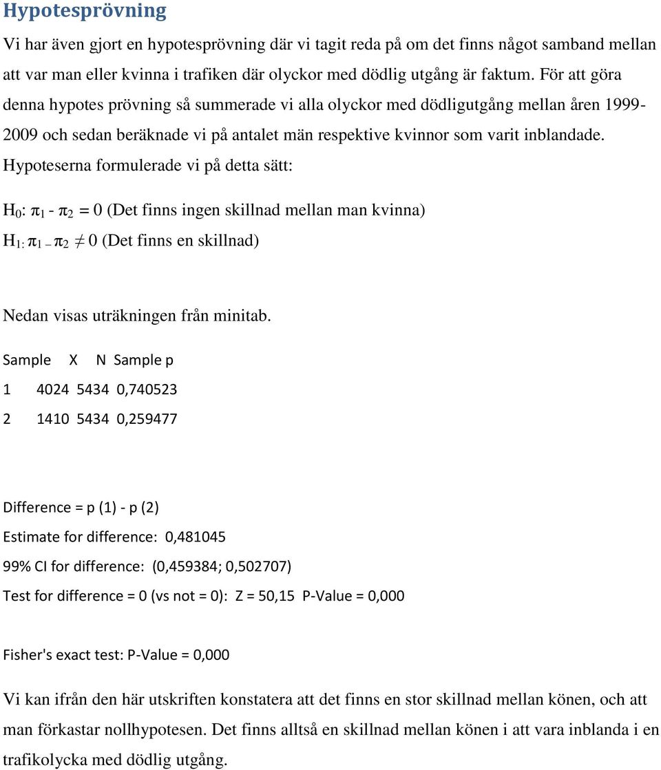 Hypoteserna formulerade vi på detta sätt: H 0 : π 1 - π 2 = 0 (Det finns ingen skillnad mellan man kvinna) H 1: π 1 π 2 0 (Det finns en skillnad) Nedan visas uträkningen från minitab.