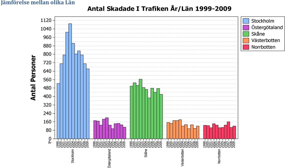 År/Län - 1120 1040 960 880 800 720 640 560 480 400 320 240