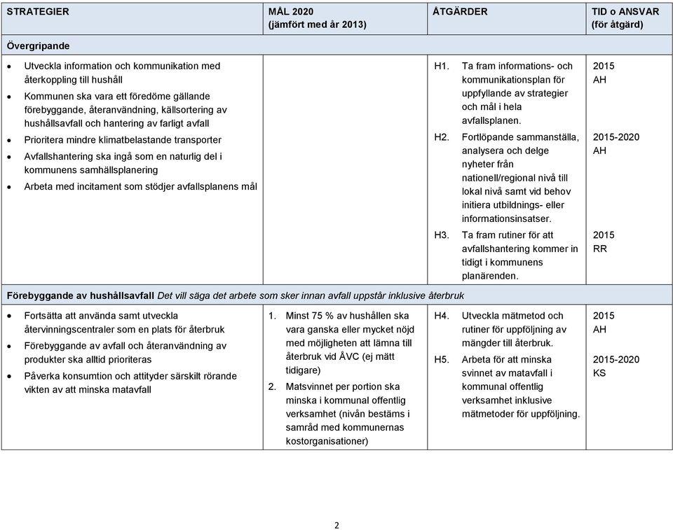 samhällsplanering Arbeta med incitament som stödjer avfallsplanens mål H1. Ta fram informations- och kommunikationsplan för uppfyllande av strategier och mål i hela avfallsplanen. H2.