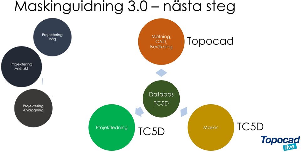 CAD, Beräkning Topocad