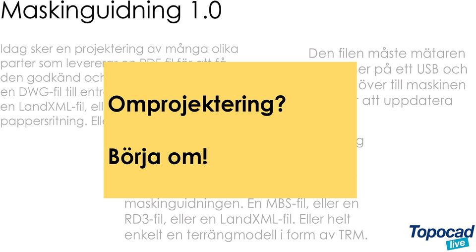 kanske en LandXML-fil, eller TIT- och NYL-fil och en pappersritning. Eller en kombo av detta. Omprojektering?