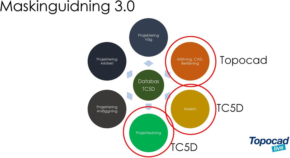 CAD, Beräkning Topocad