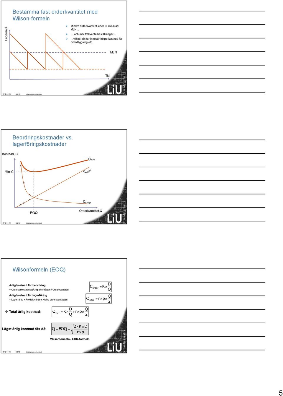 lagerföringskostnader CTOT Min C C lager EOQ C order Orderkvantitet,Q 2012-04-16 Sid 14 Linköpings universitet Wilsonformeln (EOQ) Årlig kostnad för beordring D C order = K = Ordersärkostnad x