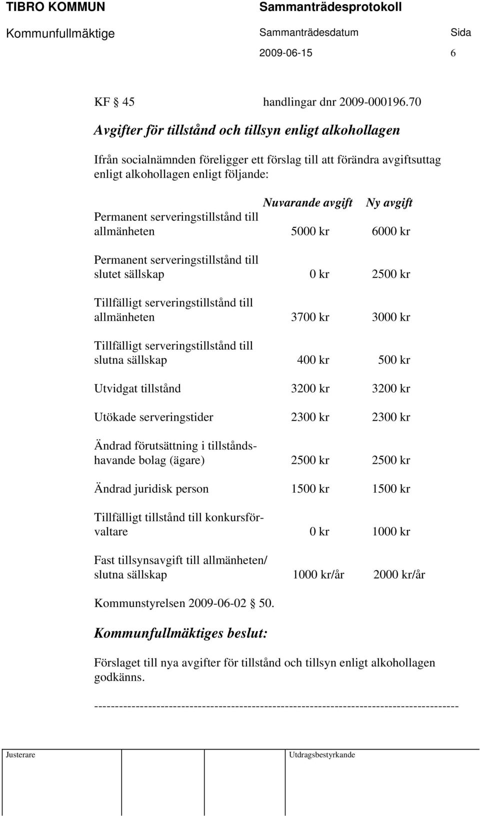 Permanent serveringstillstånd till allmänheten 5000 kr 6000 kr Permanent serveringstillstånd till slutet sällskap 0 kr 2500 kr Tillfälligt serveringstillstånd till allmänheten 3700 kr 3000 kr