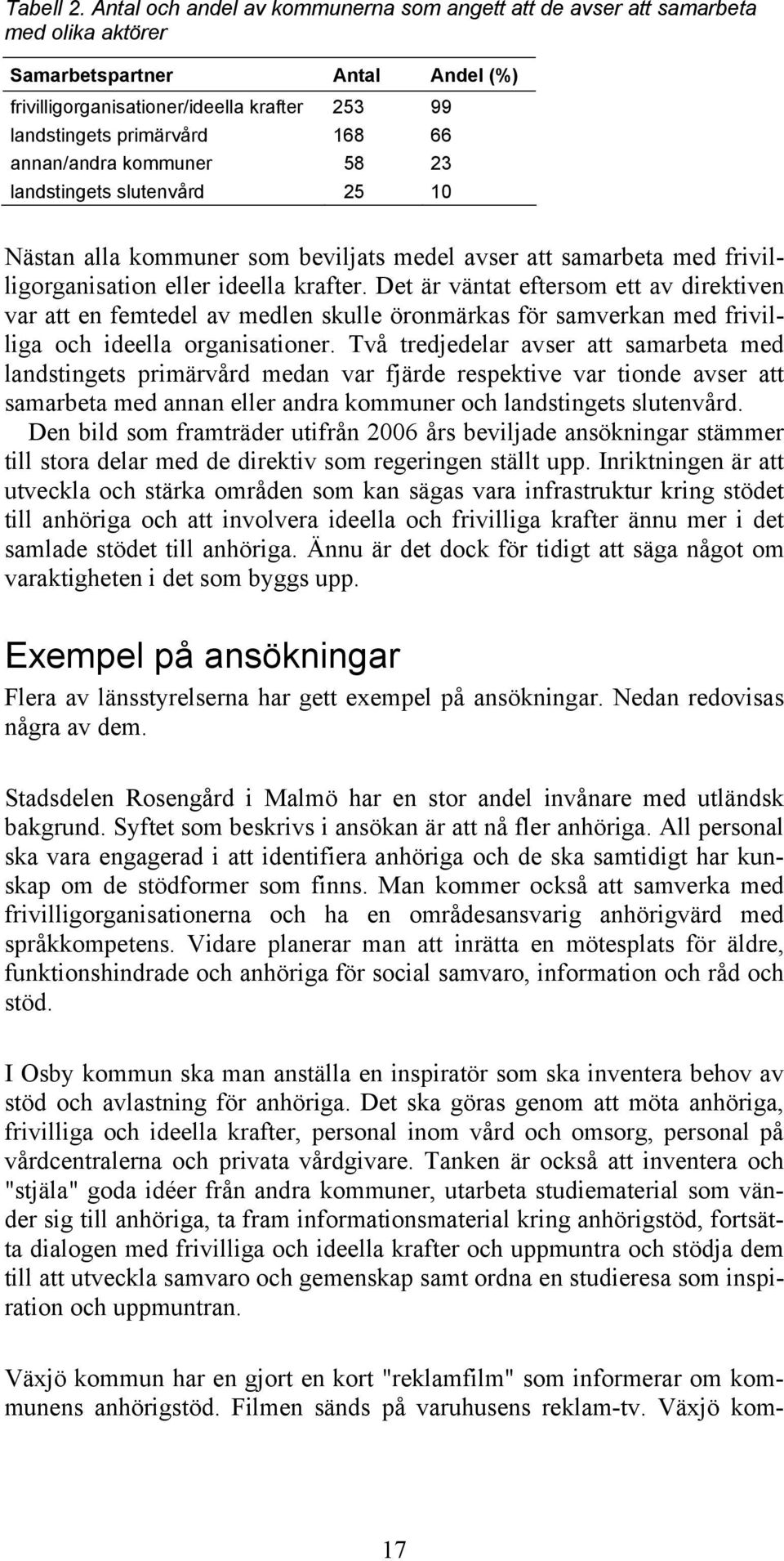 annan/andra kommuner 58 23 landstingets slutenvård 25 10 Nästan alla kommuner som beviljats medel avser att samarbeta med frivilligorganisation eller ideella krafter.