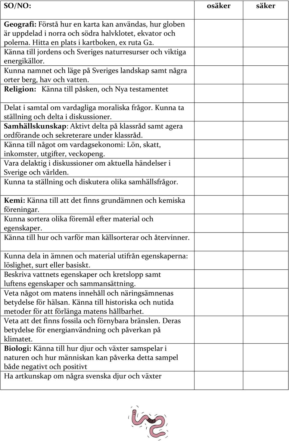 Religion: Känna till påsken, och Nya testamentet Delat i samtal om vardagliga moraliska frågor. Kunna ta ställning och delta i diskussioner.