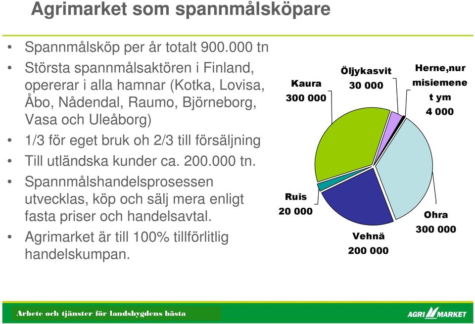 Uleåborg) Kaura 300 000 Öljykasvit 30 000 Herne,nur misiemene t ym 4 000 1/3 för eget bruk oh 2/3 till försäljning Till utländska