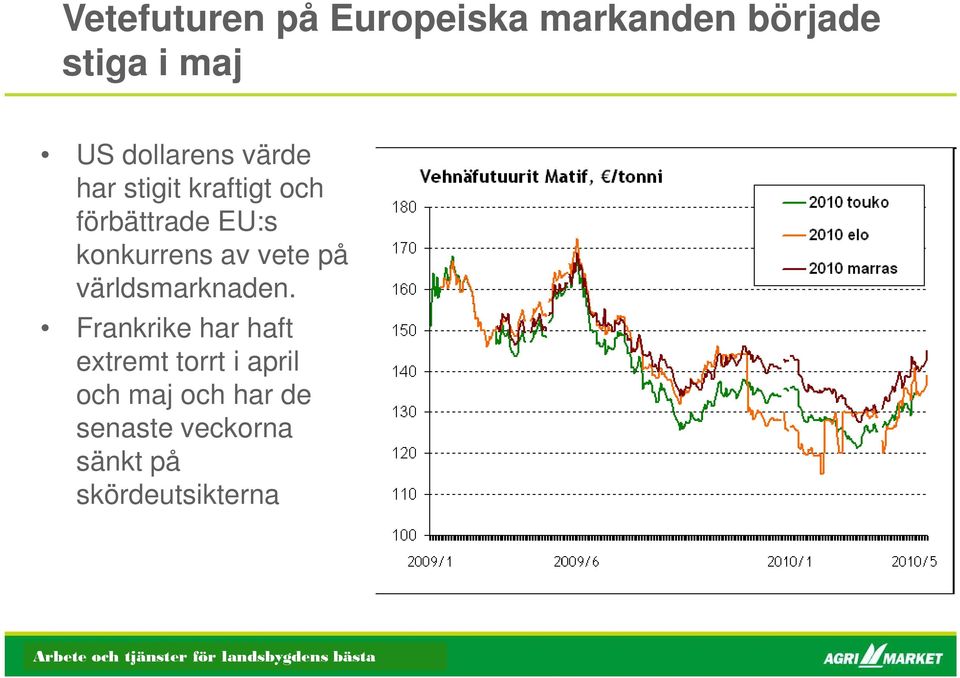 konkurrens av vete på världsmarknaden.