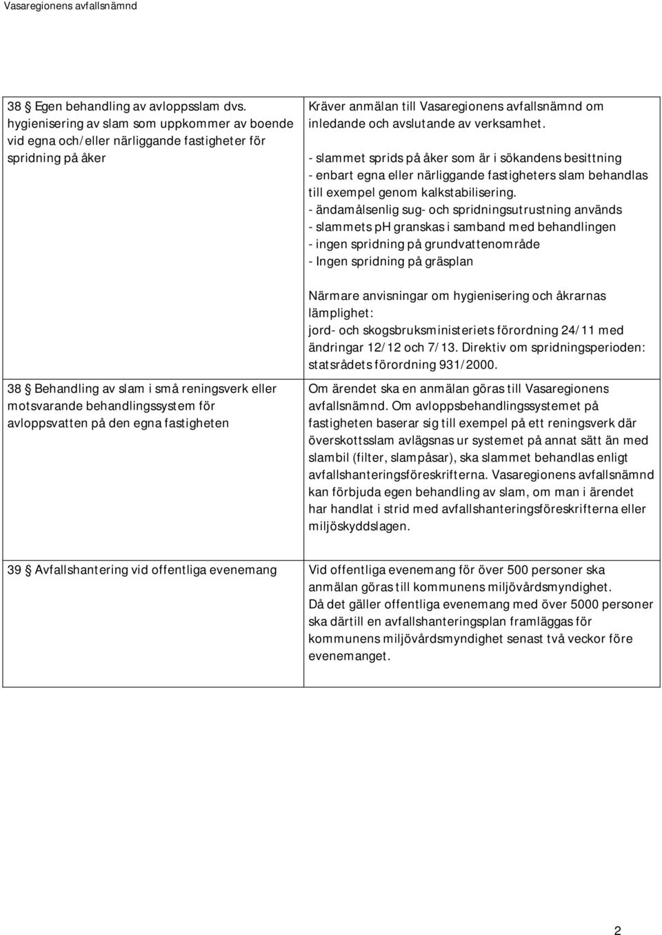 avloppsvatten på den egna fastigheten Kräver anmälan till Vasaregionens avfallsnämnd om inledande och avslutande av verksamhet.