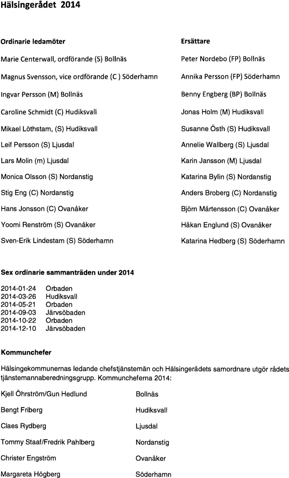 (S) Söderhamn Ersättare Peter Nordebo (FP) Bollnäs Annika Persson (FP) Söderhamn Benny Engberg (BP) Bollnäs Jonas Holm (M) Hudiksvall Susanne Öst h (S) Hudiksvall Annelie Wallberg (S) Ljusdal Karin