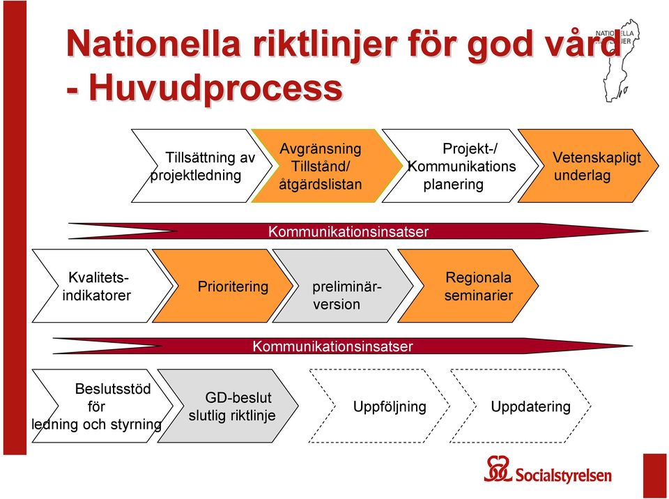Kommunikationsinsatser Prioritering Kvalitetsindikatorer preliminärversion Regionala seminarier