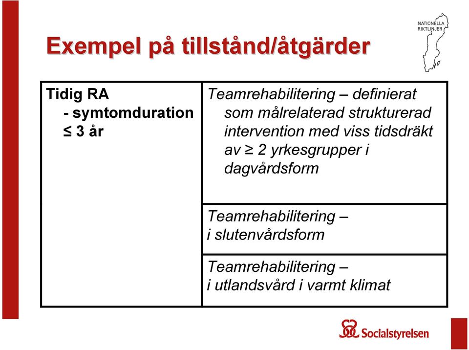 intervention med viss tidsdräkt av 2 yrkesgrupper i dagvårdsform