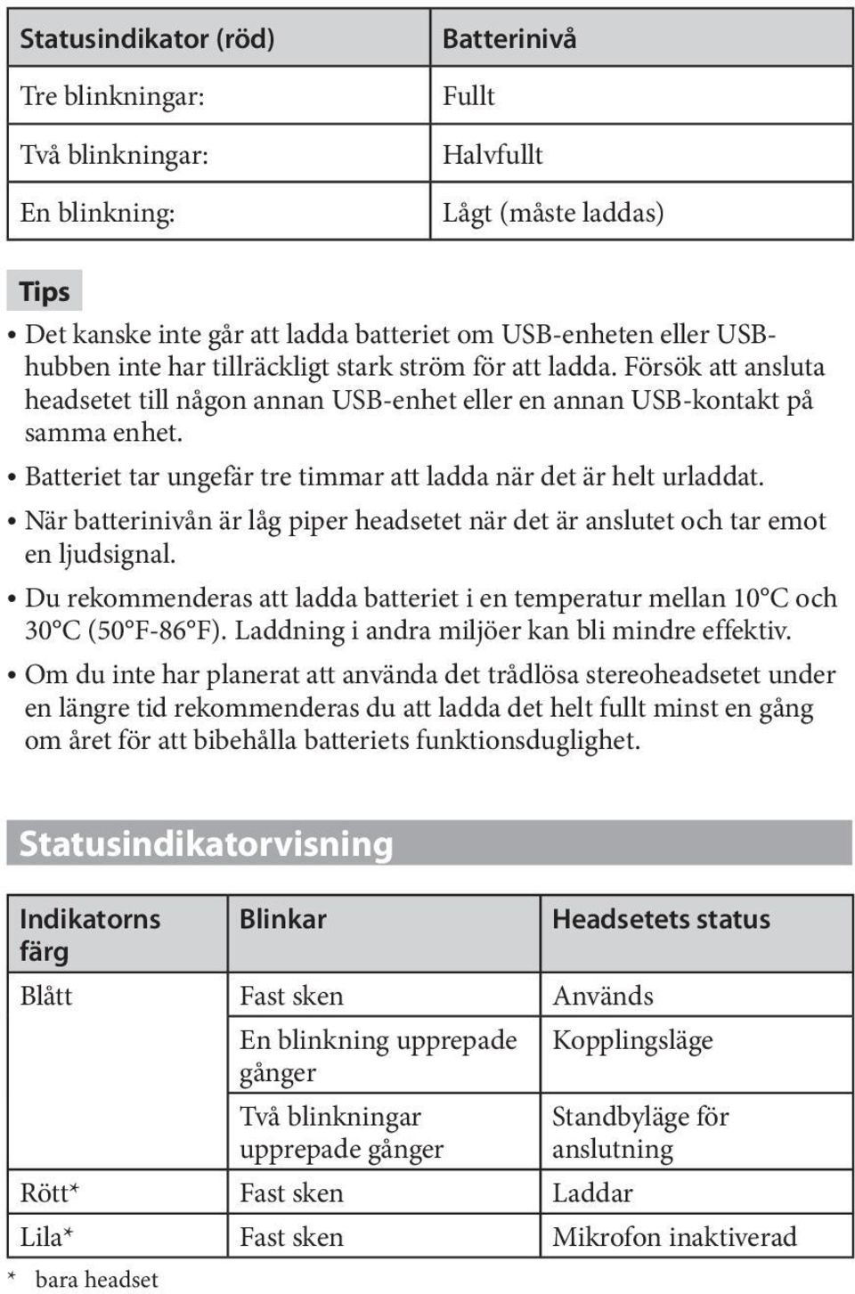 Batteriet tar ungefär tre timmar att ladda när det är helt urladdat. När batterinivån är låg piper headsetet när det är anslutet och tar emot en ljudsignal.