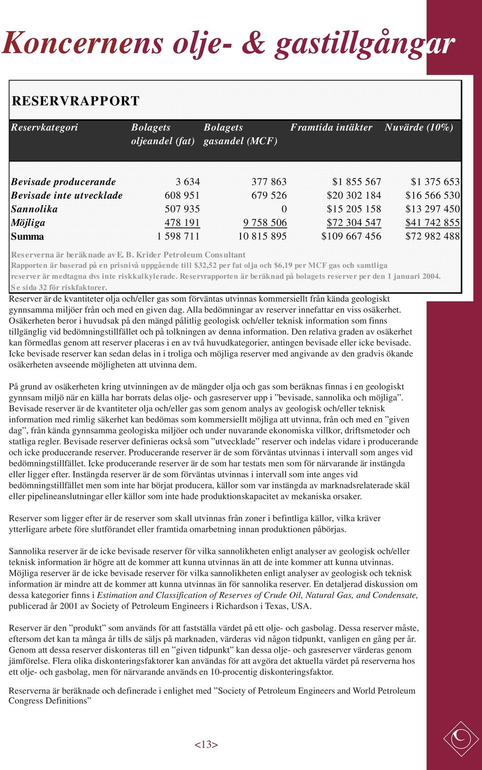 $109 667 456 $72 982 488 Reserverna är beräknade av E. B.