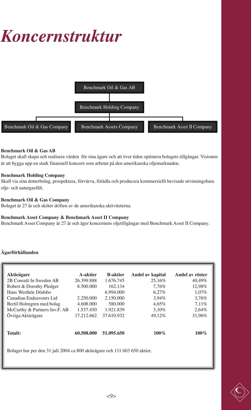 Benchmark Holding Company Skall via sina dotterbolag, prospektera, förvärva, förädla och producera kommersiellt bevisade utvinningsbara olje- och naturgasfält.