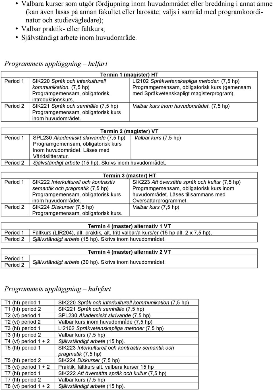 Programmets uppläggning helfart Period 1 Period 2 Period 1 Period 2 Period 1 Period 2 Period 1 Period 2 Period 1 Period 2 SIK220 Språk och interkulturell kommunikation.