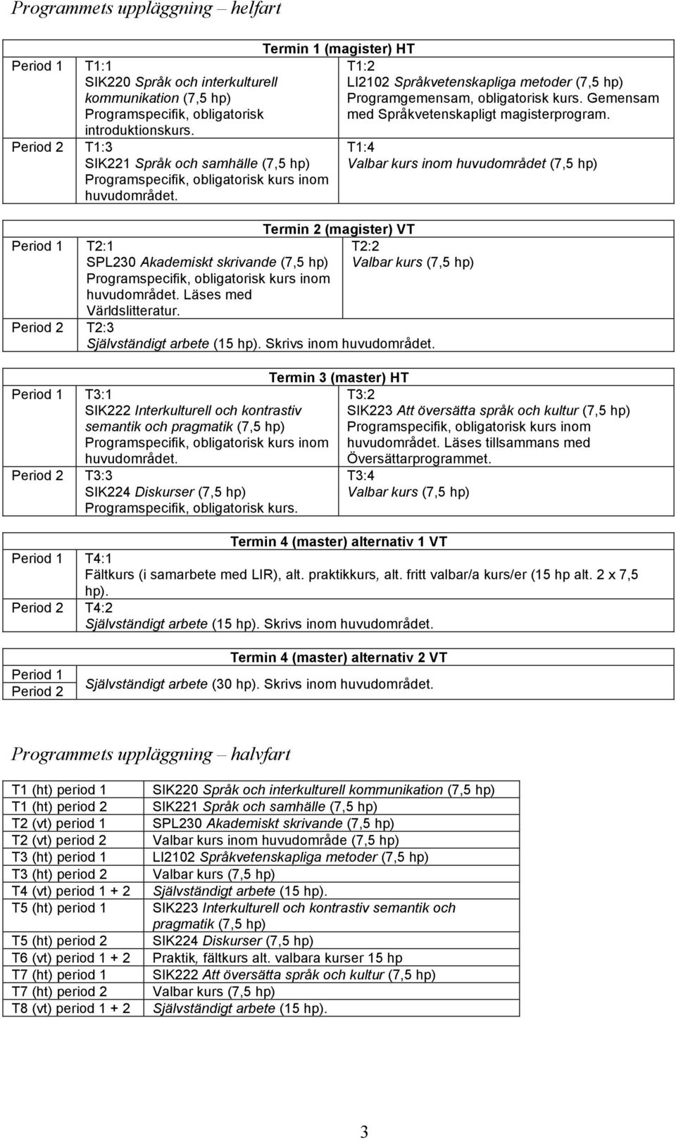 Period 1 T2:1 SPL230 Akademiskt skrivande (7,5 hp) Programspecifik, obligatorisk kurs inom huvudområdet. Läses med Världslitteratur.