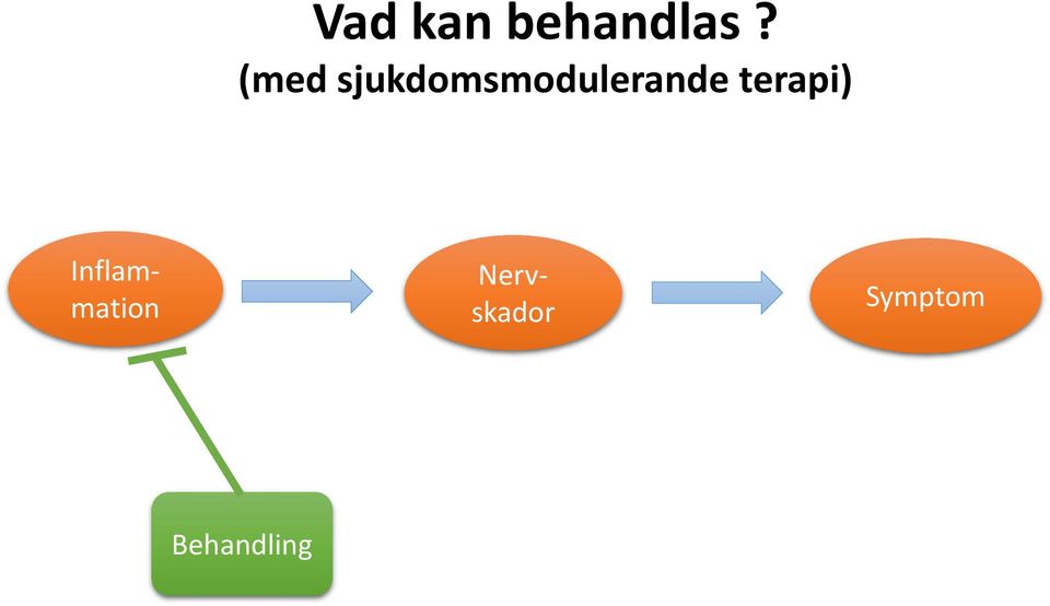 sjukdomsmodulerande