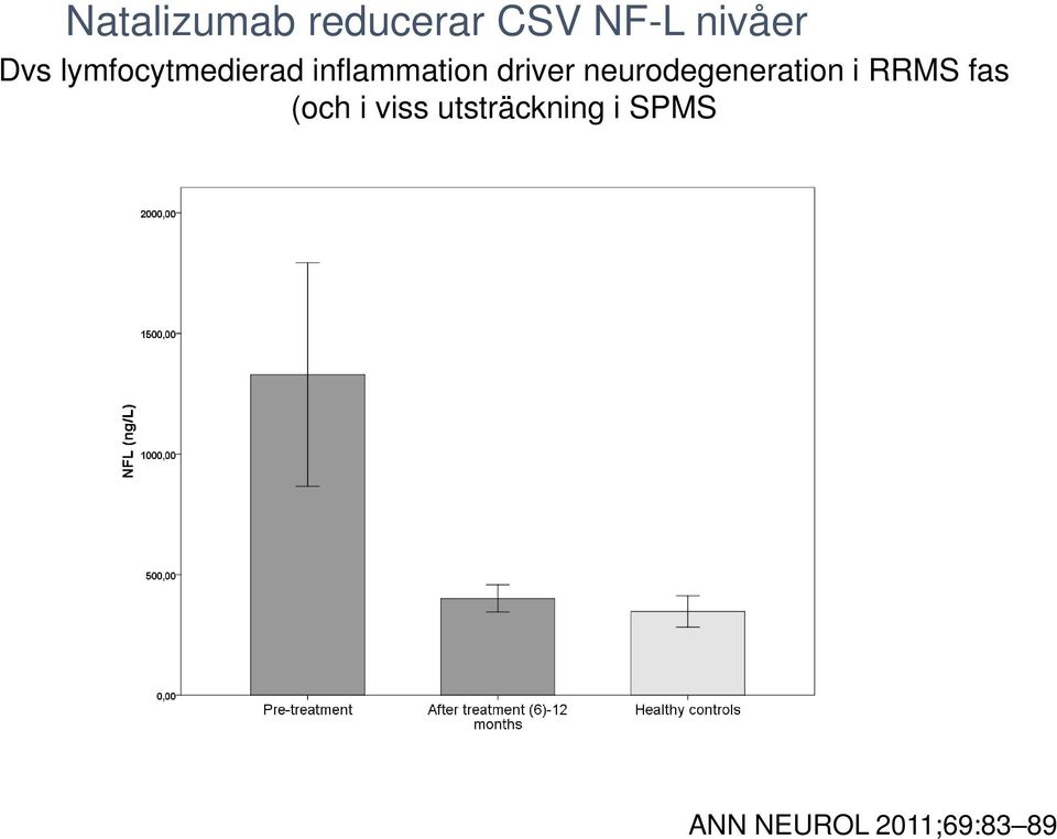 neurodegeneration i RRMS fas (och i viss