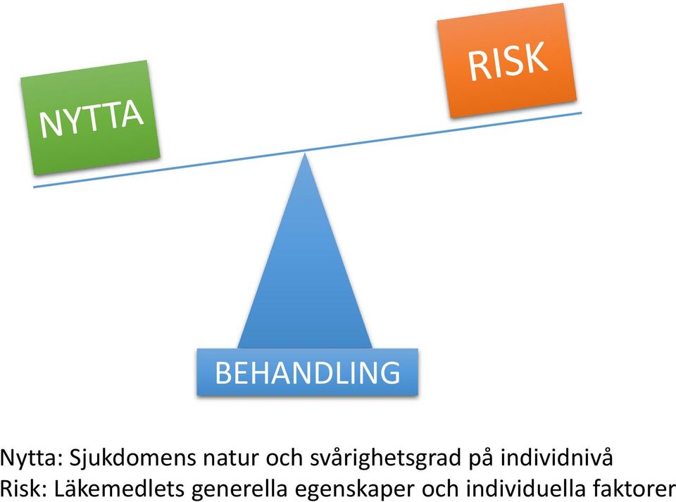 individnivå Risk: Läkemedlets