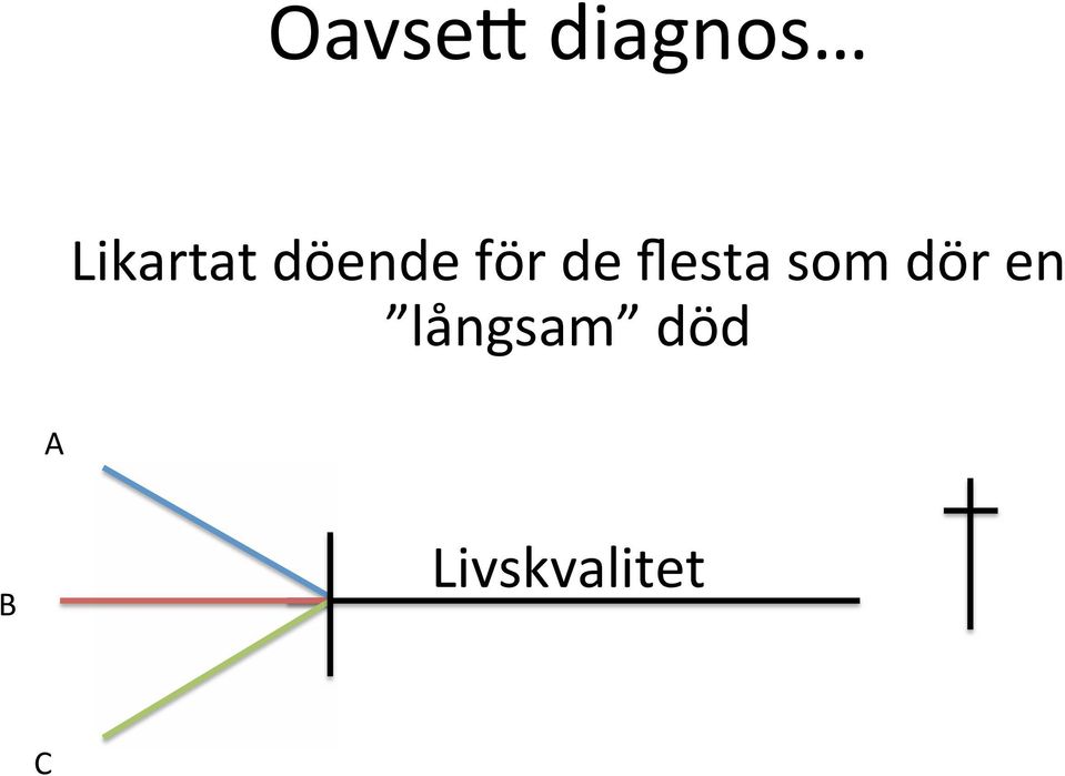 de flesta som dör en