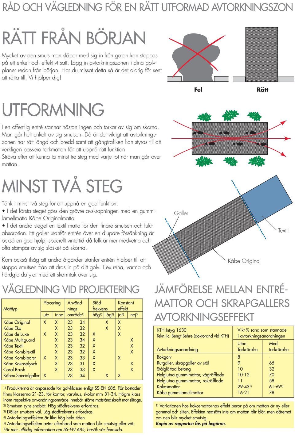 UTFORMNING I en offentlig entré stannar nästan ingen och torkar av sig om skorna. Man går helt enkelt av sig smutsen.