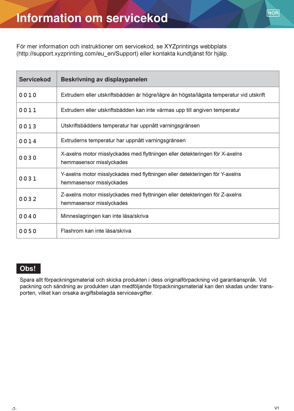 till angiven temperatur 0 0 1 3 Utskriftsbäddens temperatur har uppnått varningsgränsen 0 0 1 4 Extruderns temperatur har uppnått varningsgränsen 0 0 3 0 0 0 3 1 0 0 3 2 X-axelns motor misslyckades