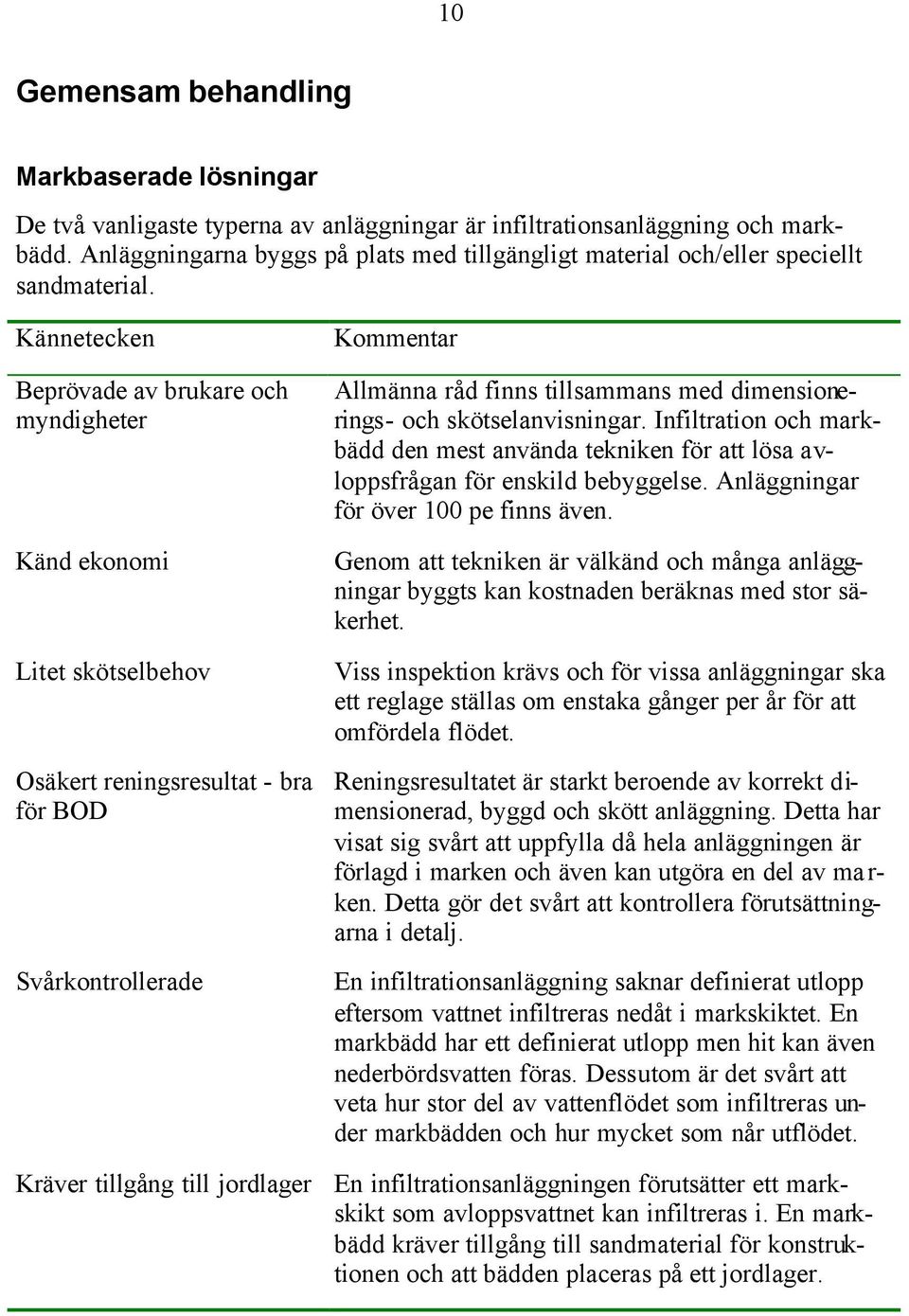 Kännetecken Beprövade av brukare och myndigheter Känd ekonomi Litet skötselbehov Osäkert reningsresultat - bra för BOD Svårkontrollerade Kommentar Allmänna råd finns tillsammans med dimensionerings-