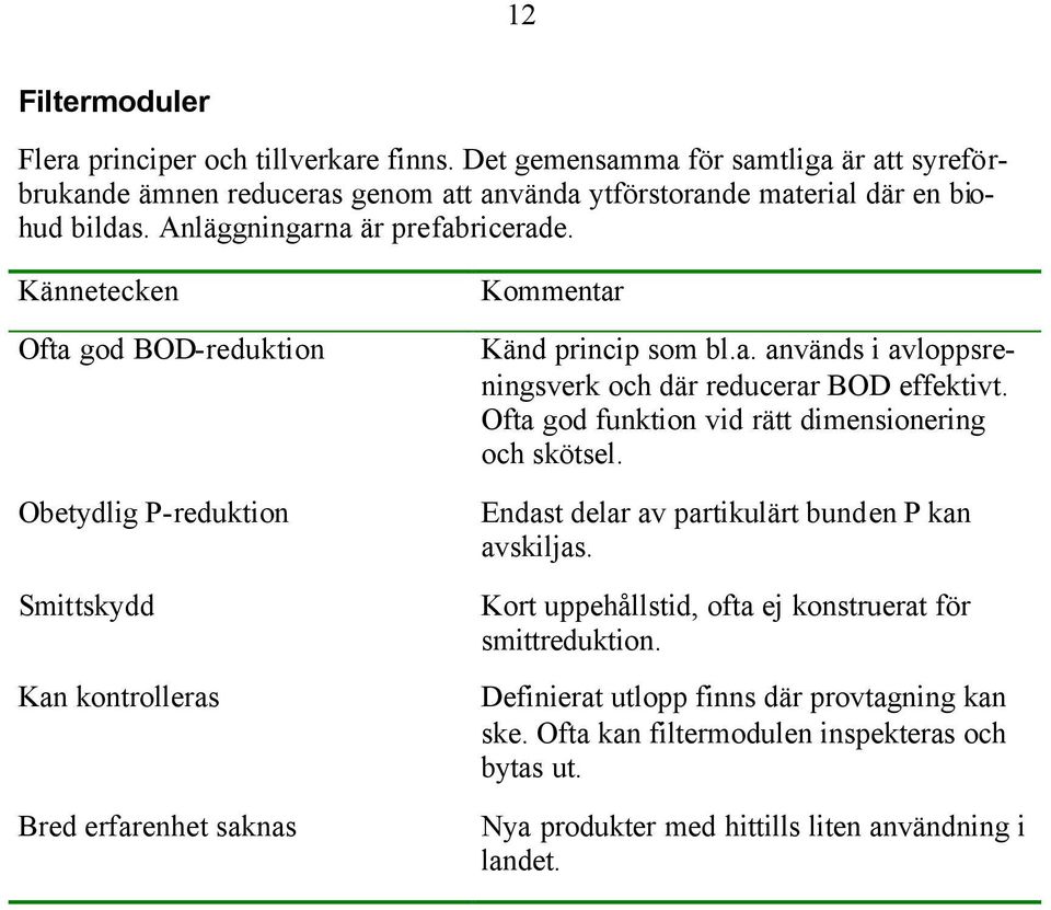 Ofta god funktion vid rätt dimensionering och skötsel. Endast delar av partikulärt bunden P kan avskiljas. Kort uppehållstid, ofta ej konstruerat för smittreduktion.