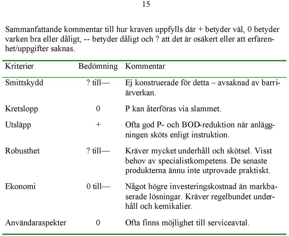 Kretslopp 0 P kan återföras via slammet. Utsläpp + Ofta god P- och BOD-reduktion när anläggningen sköts enligt instruktion. Robusthet? till Kräver mycket underhåll och skötsel.